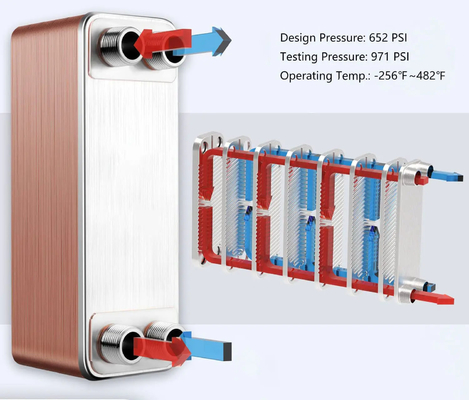 B3-006-N Ultra-cost-effective, OEM High-quality Hermetic Brazing Heat Exchanger