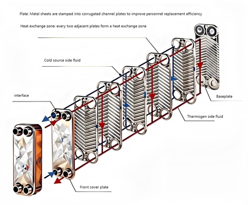 Aluminum Heating Plate Heat Exchanger Titanium Plate Water Cooler Core Components Nuclear Power Plant Air Dryers Heat