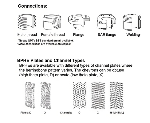 Aluminum Heating Plate Heat Exchanger Titanium Plate Water Cooler Core Components Nuclear Power Plant Air Dryers Heat